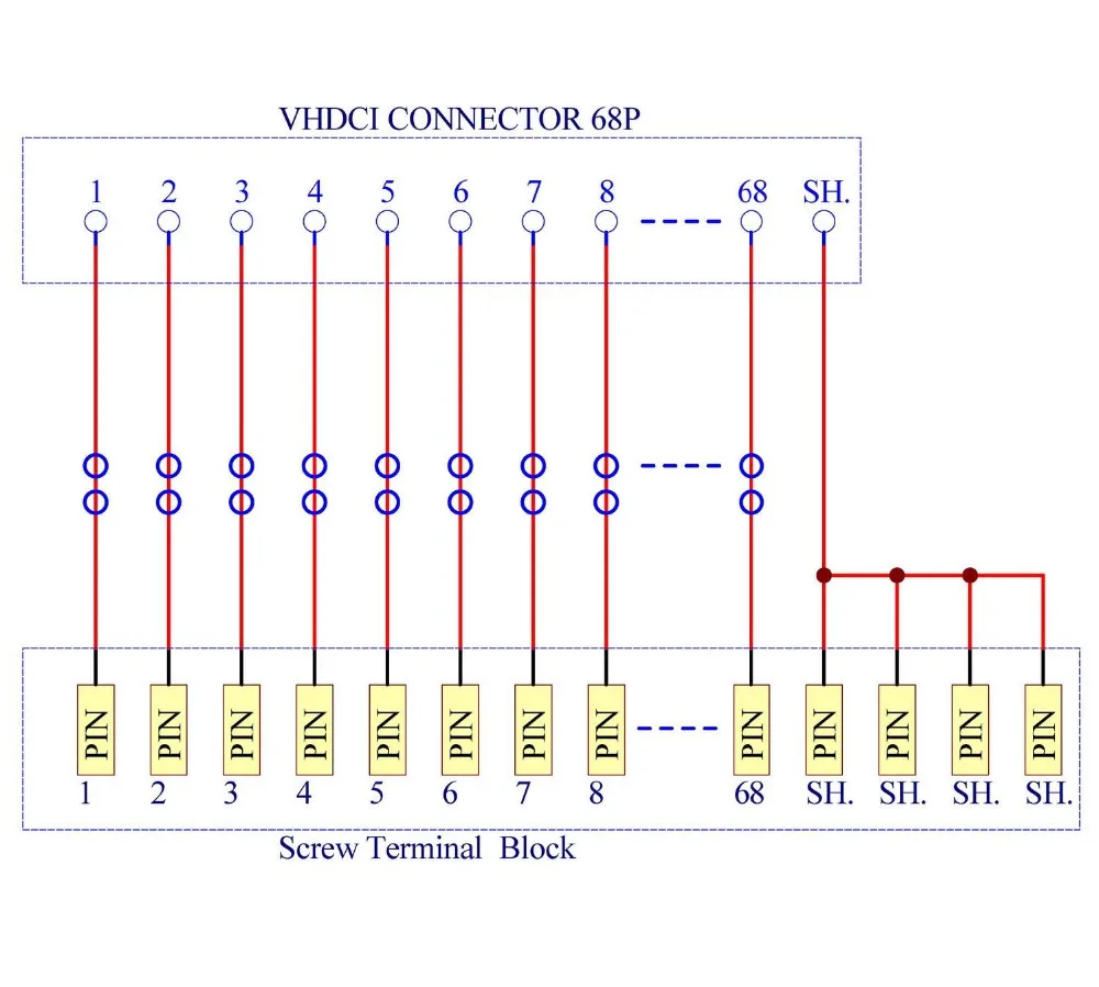 Электроника салон DIN рейка крепление 68 булавки VHDCI DSUB SCSI 5 Клеммная колодка