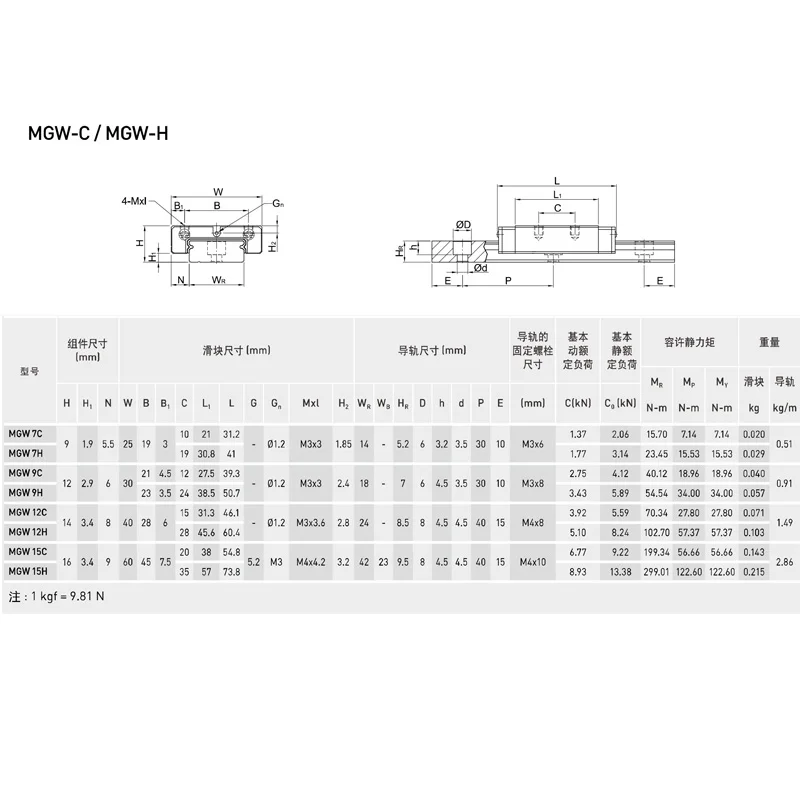 Фото Миниатюрная линейная направляющая KGT MGW7, MGW12, MGW9, MGW15 L 100, 350, 400, 450, 500, 600, 800 мм, 1 шт., направляющая MGW9, Каретка MGW9H №2