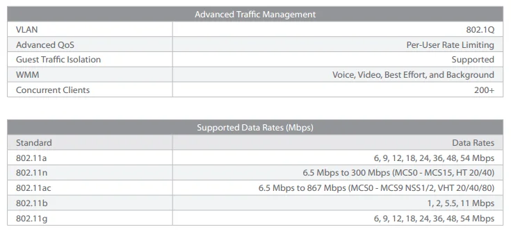 Ubiquiti UAP-AC-LITE сети UniFi AC Lite AP корпоративная Wi-Fi система точка доступа wifi