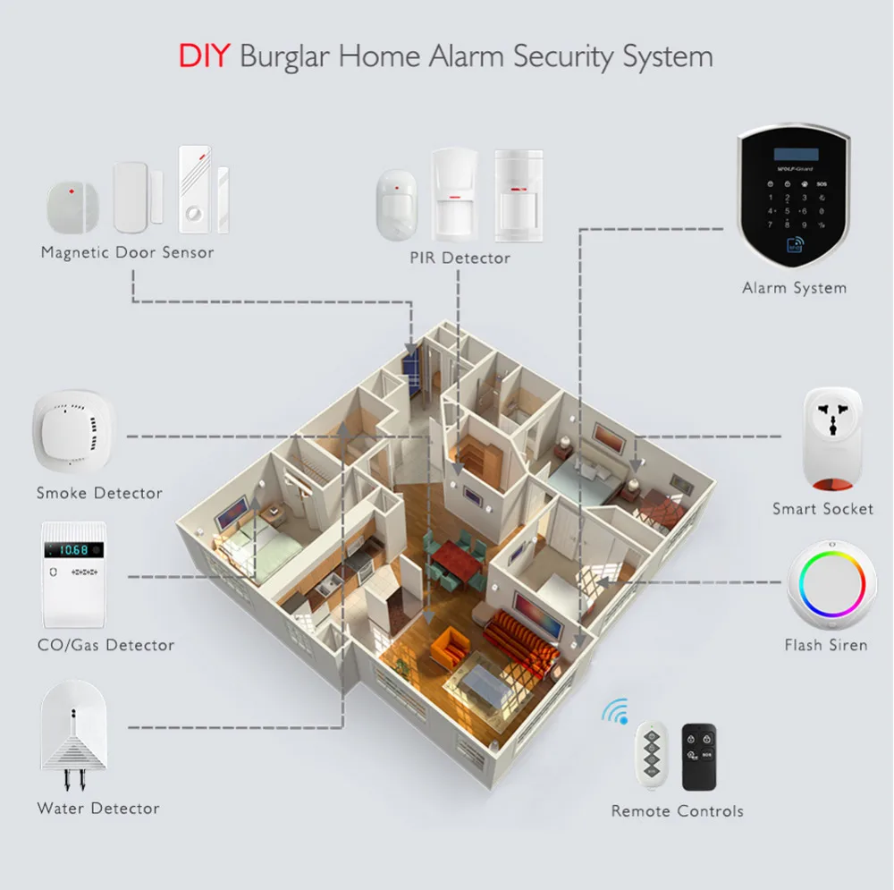 Wolf-Guard 3G GSM Wifi Wireless Home Alarm Security Burglar System DIY Kit w/ 120dB Solar Siren Door Sensor PIR Motion Detector