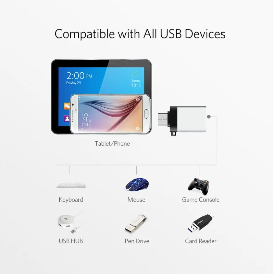 Микро USB к USB мини-адаптер OTG конвертер для Android смартфонов высокоскоростной OTG сертифицированные аксессуары для мобильных телефонов