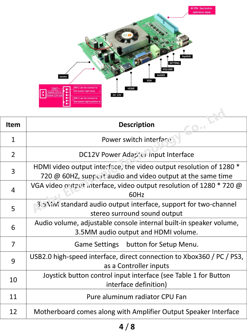 Новая модернизированная версия JAMMA, разные игры машина с 2222 играми, Pandora's Box 9D бытовой DIY игровой автомат консоль