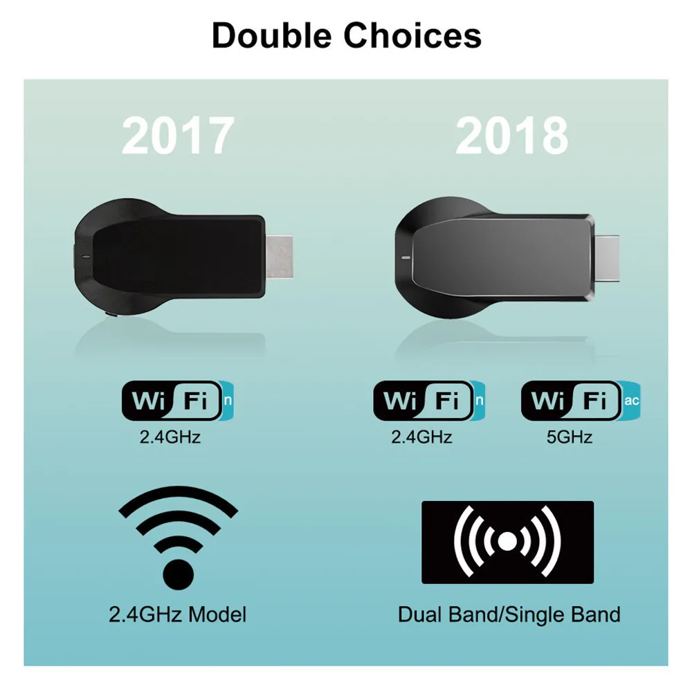 ТВ приставка Anycast M100 с поддержкой Android и Ios Wi Fi 2 4g 4k Hdmi Miracast Dlna Airplay Wifi|SmartTV-стики