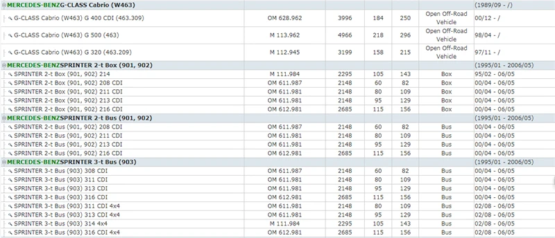 Для MERCEDES-BENZ WS210 Вито R170 CA208 W168 W163 W220 638 C215 SWCL203 положения коленчатого вала импульсов Сенсор 003 153 27 28