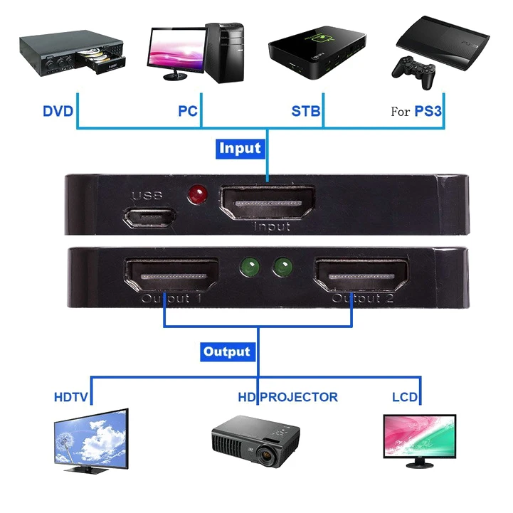 Full HD 1080p видео HDMI переключатель HDCP 4K сплиттер 1X2 сплит 1 в 2 выхода усилитель