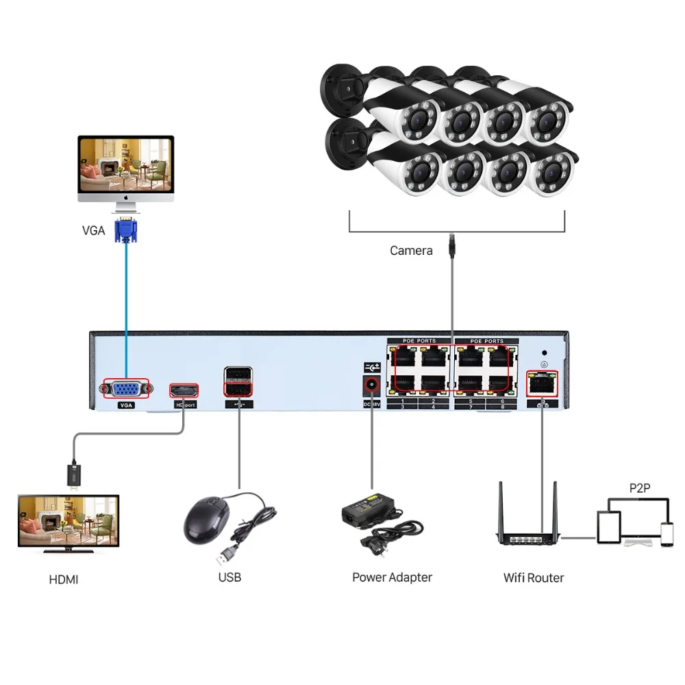 BESDER 8CH POE NVR kit 8x2 Мп AF PoE 48V IP Камера 4X зум Водонепроницаемый CCTV Системы IR уличная