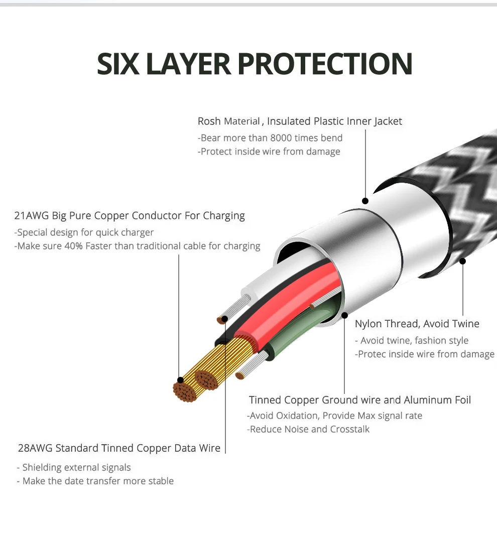 FONKEN usb type C кабель type-C быстрое зарядное устройство кабель 2.4A Быстрая зарядка кабель данных Реверсивный USB C кабель для Xiaomi Redmi Note 7 8