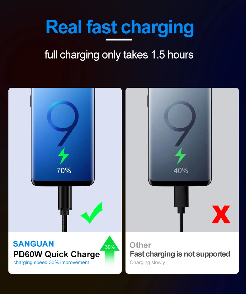 Кабель USB C 3 м для быстрой зарядки USBC Type Macbook Pro 2 QC 0 60 Вт 3A USB3.1 Gen1 кабель Samsung Huawei |