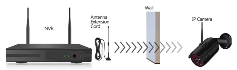 4CH/8CH CCTV P2P 1080P Wifi NVR система 36 IR Водонепроницаемая наружная пуля 1080P видео IP Беспроводная камера система безопасности жесткий диск