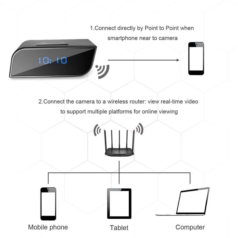 Wifi IP P2P камера HD 1080P Часы Мини видеокамера беспроводной видео рекордер