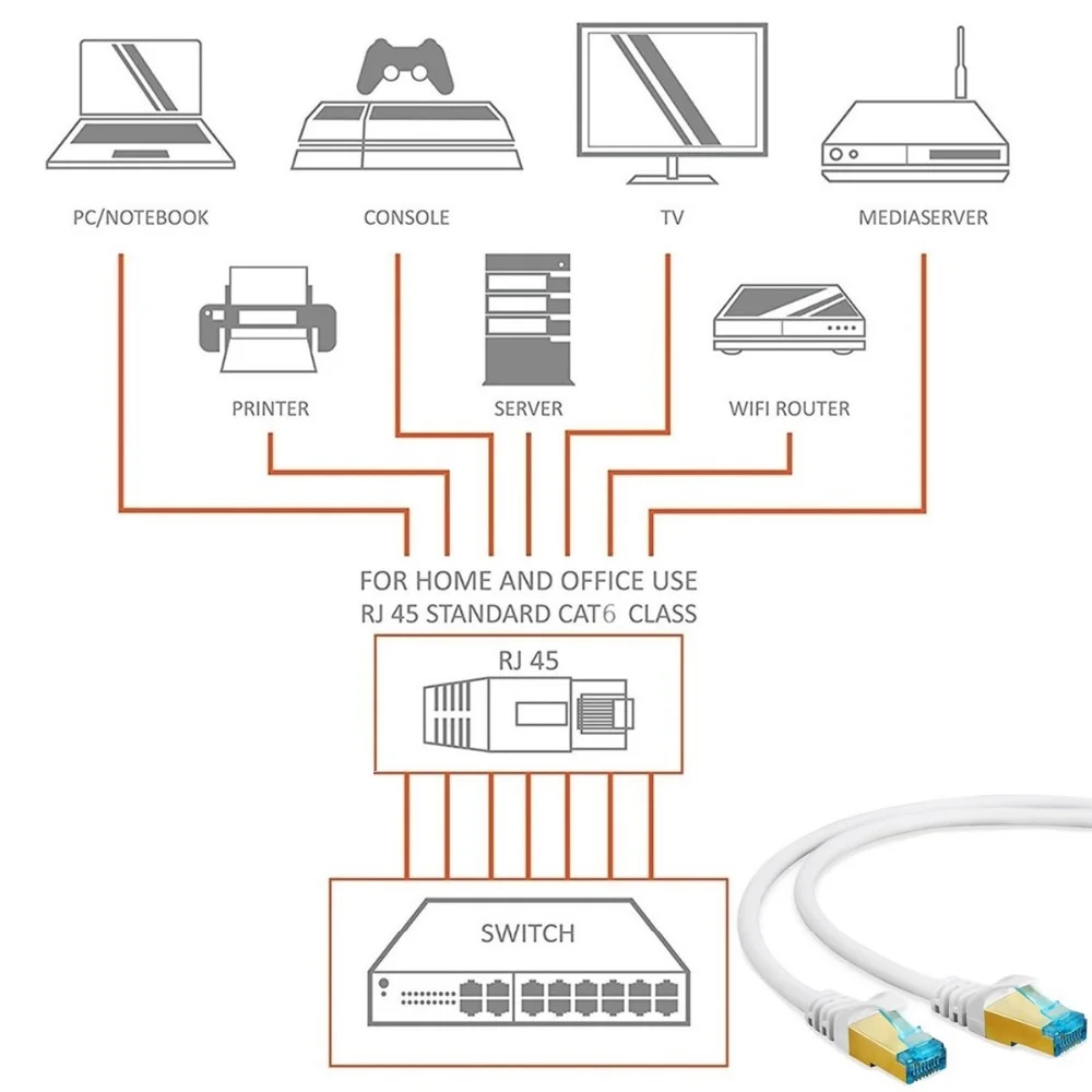 Ethernet-кабель RJ45 Cat6 Lan-кабель 0 3 м 5 1 2 10 CAT 6 сетевой гигабитный Соединительный кабель