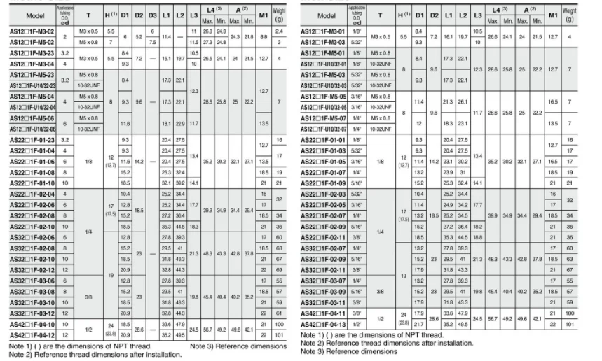 Как серия AS1201F M5-04 AS1201F M3-04 AS1201FM5-06 AS1201FM3-03 AS1201FM3-23 AS1211FM5-04 AS1211FM5-06 типа SMC регулятор скорости