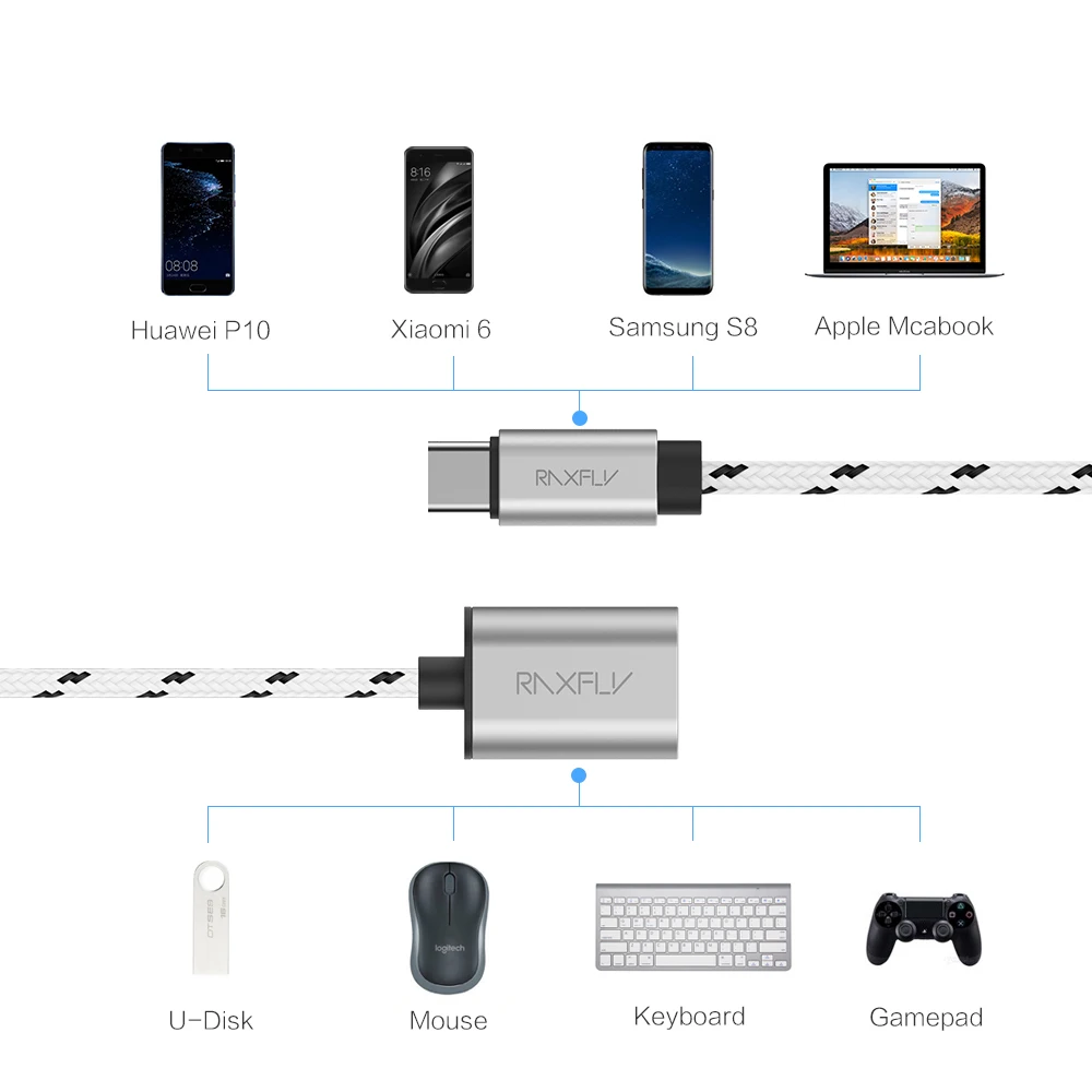 RAXFLY type-c OTG USB кабель 3,0 мама к type C папа адаптер для samsung S8 Plus Note 8 OTG кабель для Nexus 5X6 P Xiaomi 5