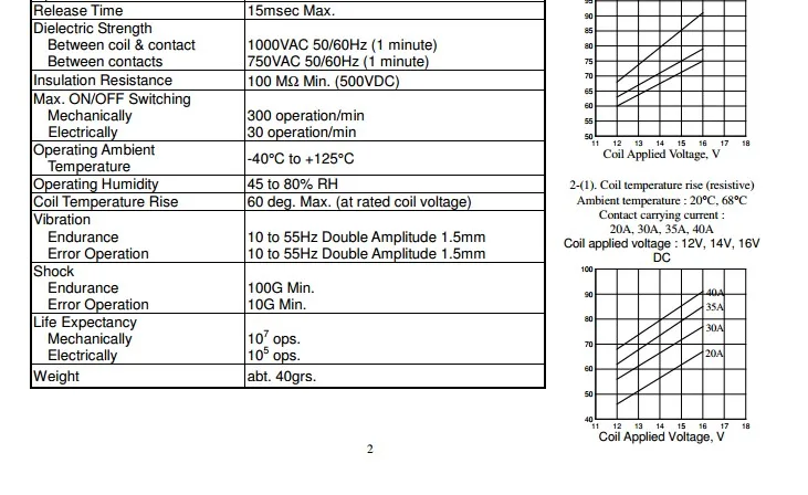 1 шт. автомобильное реле SLDH-12VDC-1A SLDH-24VDC-1A 4PIN 80A 4142 SLDH-24VDC-1C SLDH-12VDC-1C 5PIN 60A
