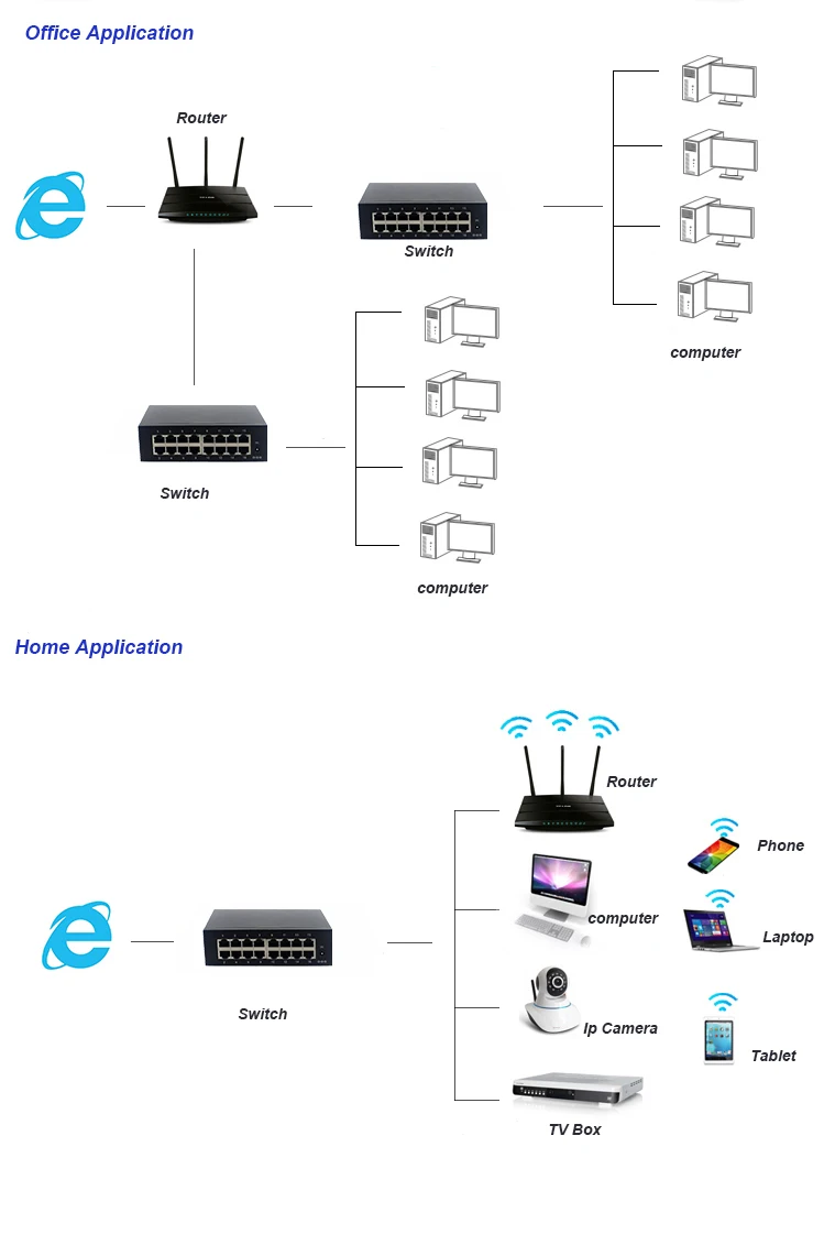 16 портовый гигабитный коммутатор 1000 м полнодуплексный гигабитный Ethernet коммутатор 16 портовый металлический чехол для офисной компании школьная промышленность