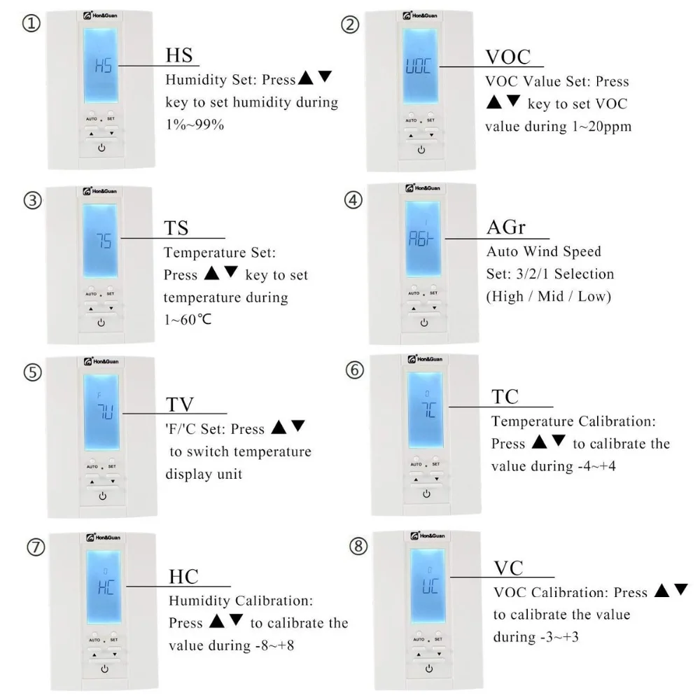Умный встраиваемый вентилятор для воздуховода 220 В 5 дюймов с датчиком и
