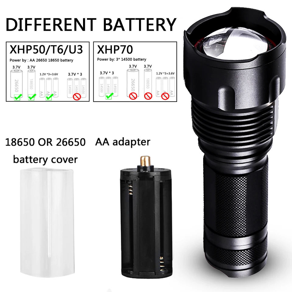 Cree XHP70 XHP50 XM-L2 U3 XM-L T6 светодиодный вспышка светильник Водонепроницаемый фонарь с приближением, Мощность 26650 18650 14500 АА перезаряжаемая батарея светильник