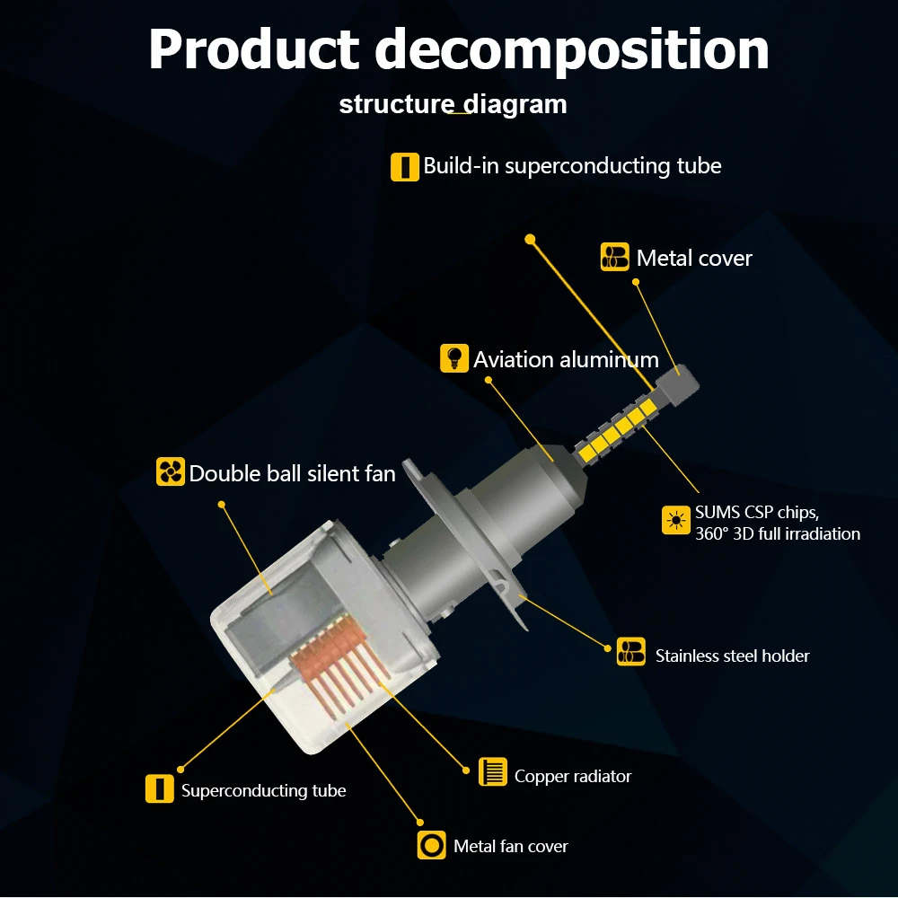 Вдлительную с 4-х сторон SAMSUNG мини H1 светодиодный H7 11200LM D4S H4 H8 H11 9005 D3S 9006 HB4 D1S автомобильные головные фары лампы 6500 к Противотуманные фары 12V