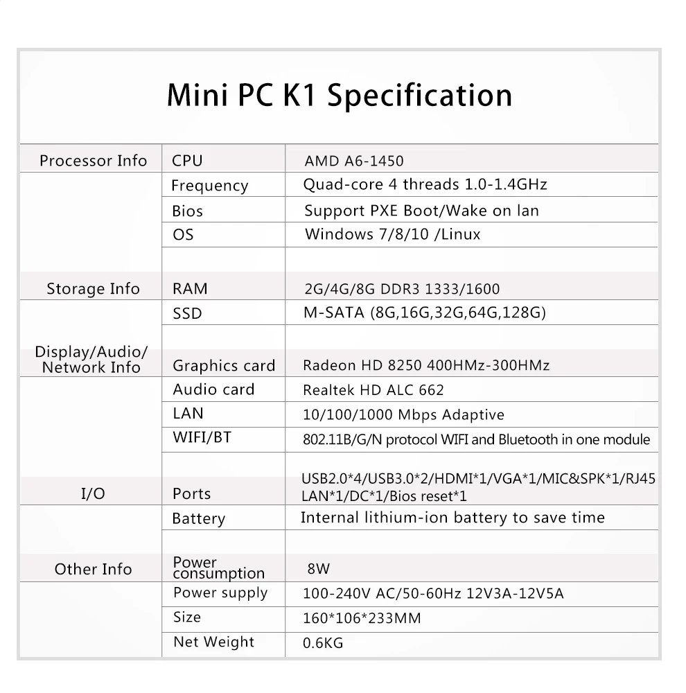 Без вентилятора AMD A6 1450 Quad-core мини-ПК с системой Windows Win10 Linux игровой компьютер WI-FI HDMI HTPC DDR3L 8G Оперативная память 256G SSD Desktop Minipc