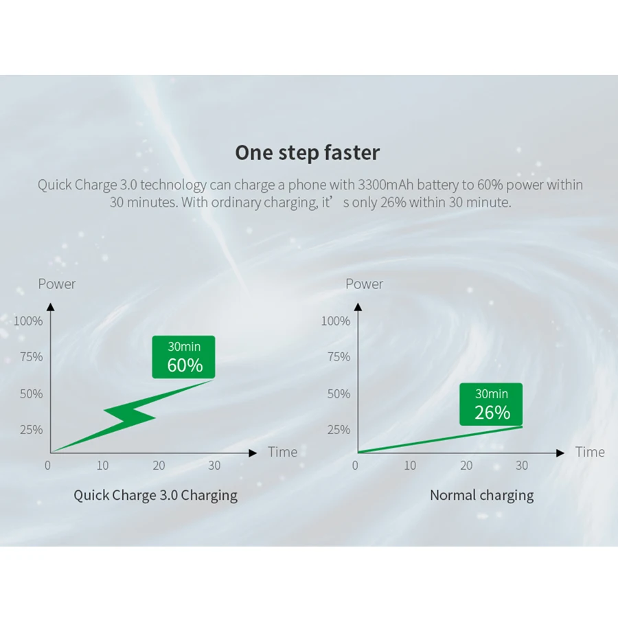 ЕС 3А Универсальное Зарядное Устройство USB Портативный Путешествия быстрое