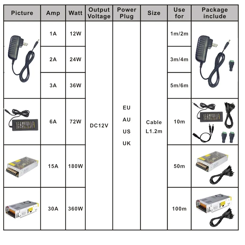 Светодиодный неоновый гибкий мини светильник 12 В водонепроницаемый 6x12 мм белый