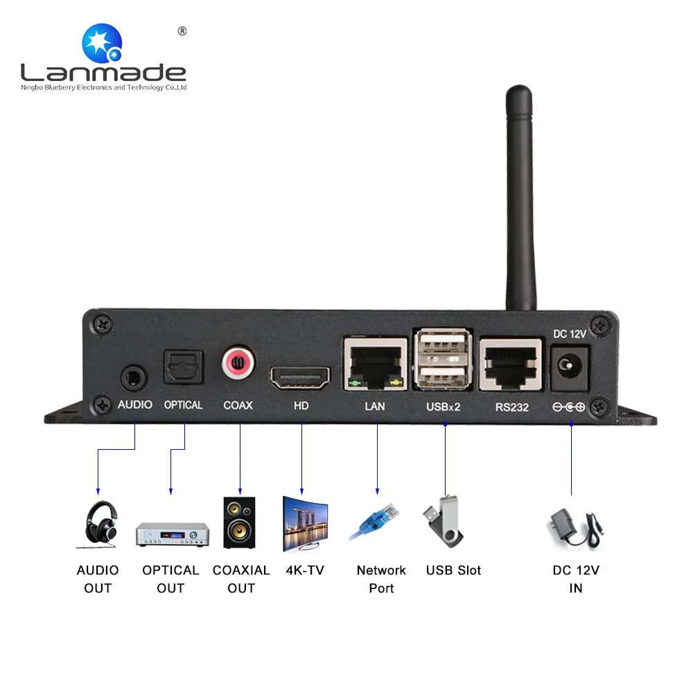 2160P UHD потоковый плеер ТВ рекламная коробка 4k портативные цифровые вывески
