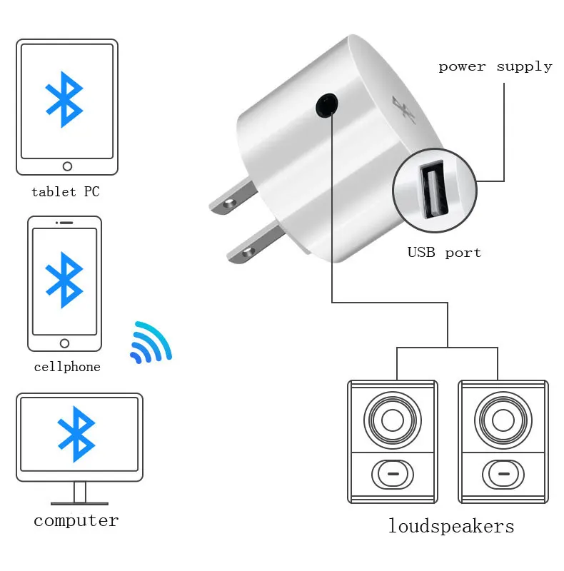 Bluetooth-приемник V4.2, аудио адаптер, зарядное устройство переменного тока, белый цвет, 110 В до 240 В, белый цвет, штепсельная вилка европейского и американского стандарта с USB и портом 3,5 мм
