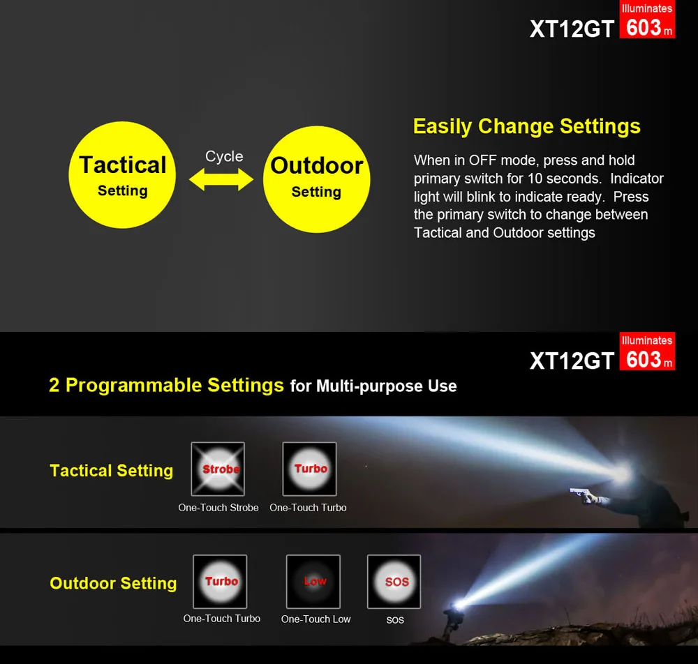 Klarus XT12GT Magnetic Rechargeable Tactical LED Flashlight CREE XHP35 HI D4 1600lm Ultra Long Range 603m With 18650 Battery | Лампы и