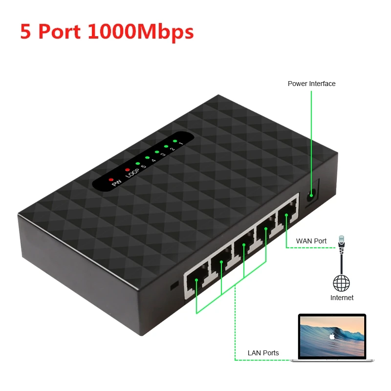 Ethernet коммутатор 1000 Мбит/с 5 портов Gigabit Network Switchs 10/100/1000 LAN Hub Switch Full Half duplex