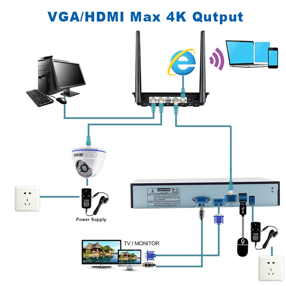 Smновейший H.265 Макс 4 к Выход CCTV NVR 16CH 5MP/8CH 4MP/4CH 5MP видео рекордер безопасности ONVIF XMEYE P2P электронная сигнализация
