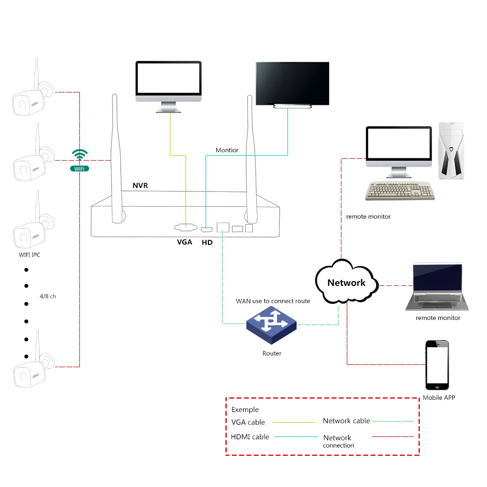 4CH 8CH 1080P Беспроводной IP NVR комплект системы безопасности 2.0MP wifi камера Открытый 3,6 мм объектив удаленный мониторинг