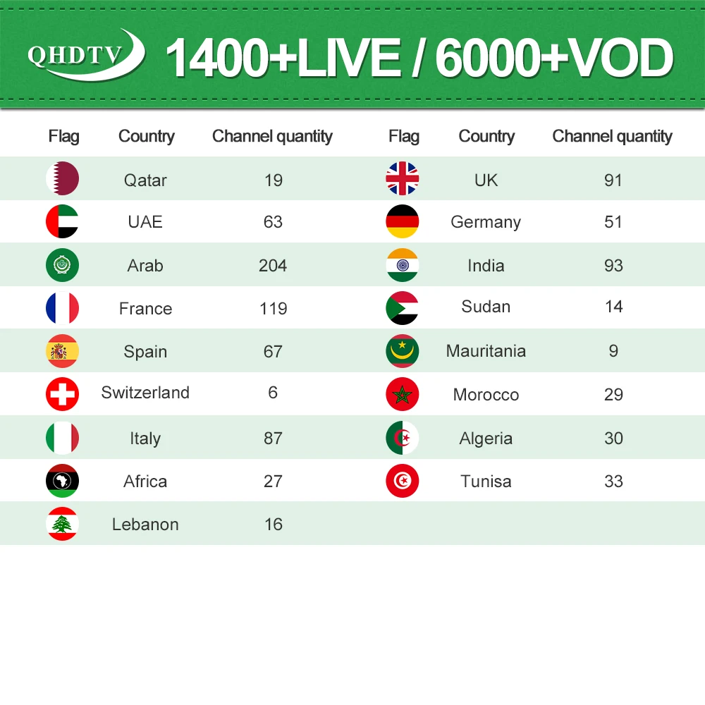 TVpao QHDTV IPTV подписка для установки Box Великобритания Германия индийский живой канал/VODs доступны на Android Box