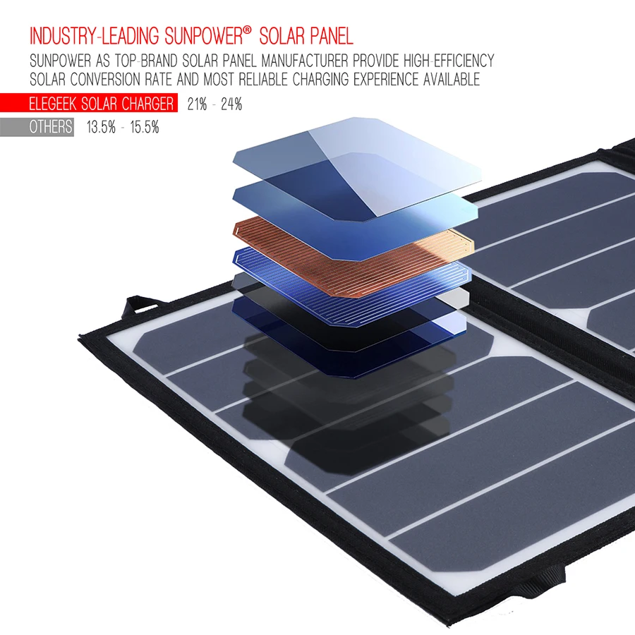 Складное солнечное зарядное устройство ELEGEEK 26 Вт 5 В USB + DC Выход 12 В|12v solar|12v solar