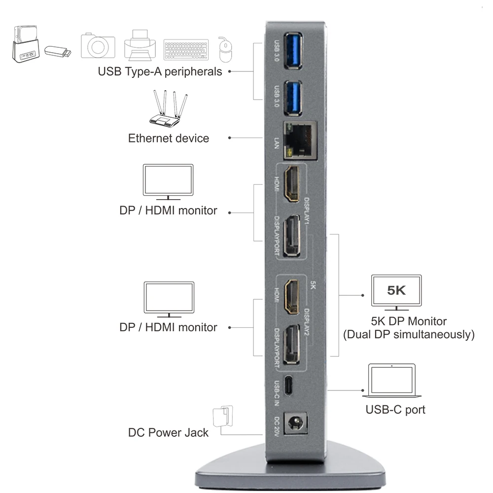 USB C Универсальная док станция HDMI совместимая с двумя 4K @ 60Hz Ultra HD 5K видео дисплеем
