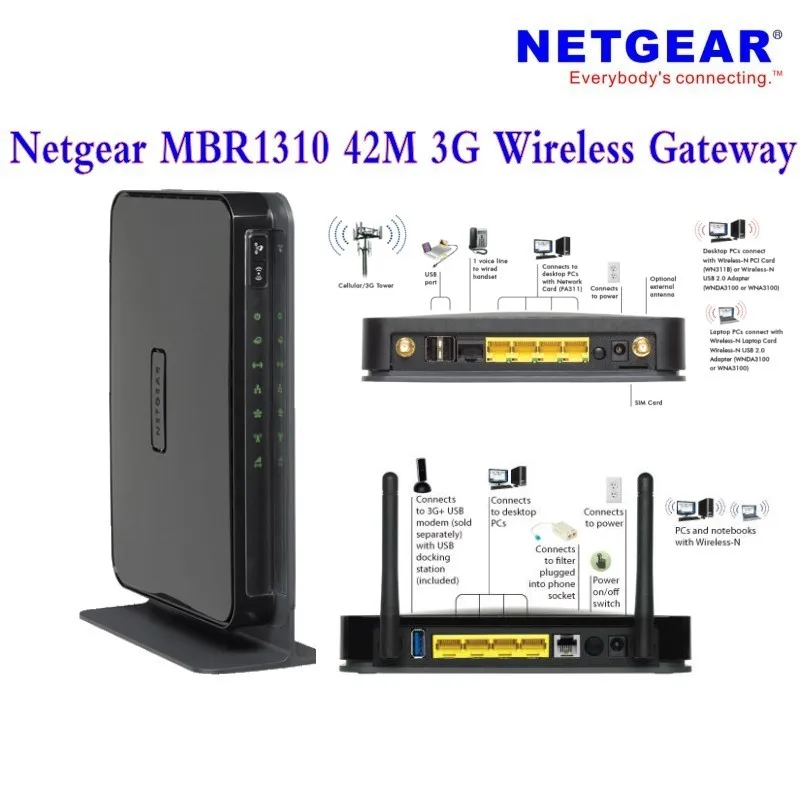 Wi Fi роутер Netgear MBR1310 новый Оригинальный разблокированный с внешней антенной 43 2