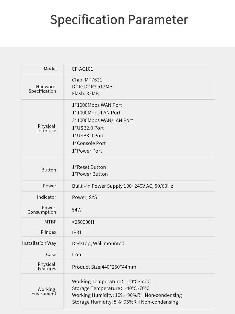 DHL мощный 2,4 ГГц домашний/маленький магазин бесшовный Wi-Fi покрытие 4 шт. стабильный ddwrt потолочный AP 1 шт. AC управление Poe коммутатор маршрутизатор
