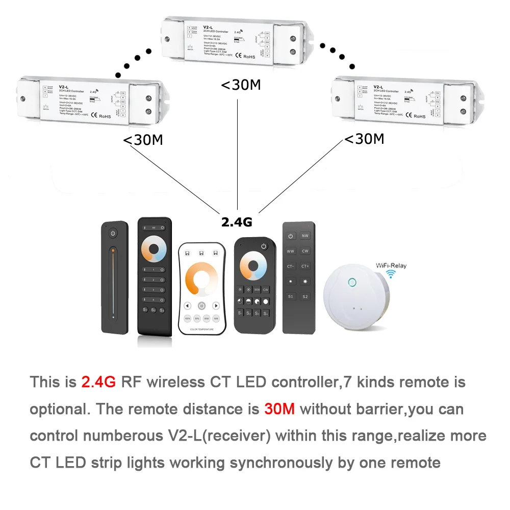 Светодиодный диммер CCT 12 В 24 в 36 в RF беспроводной 2,4G пульт дистанционного управления Smart Wifi 2CH WW CW Светодиодный контроллер для CT одноцветная Светодиодная лента V2-L