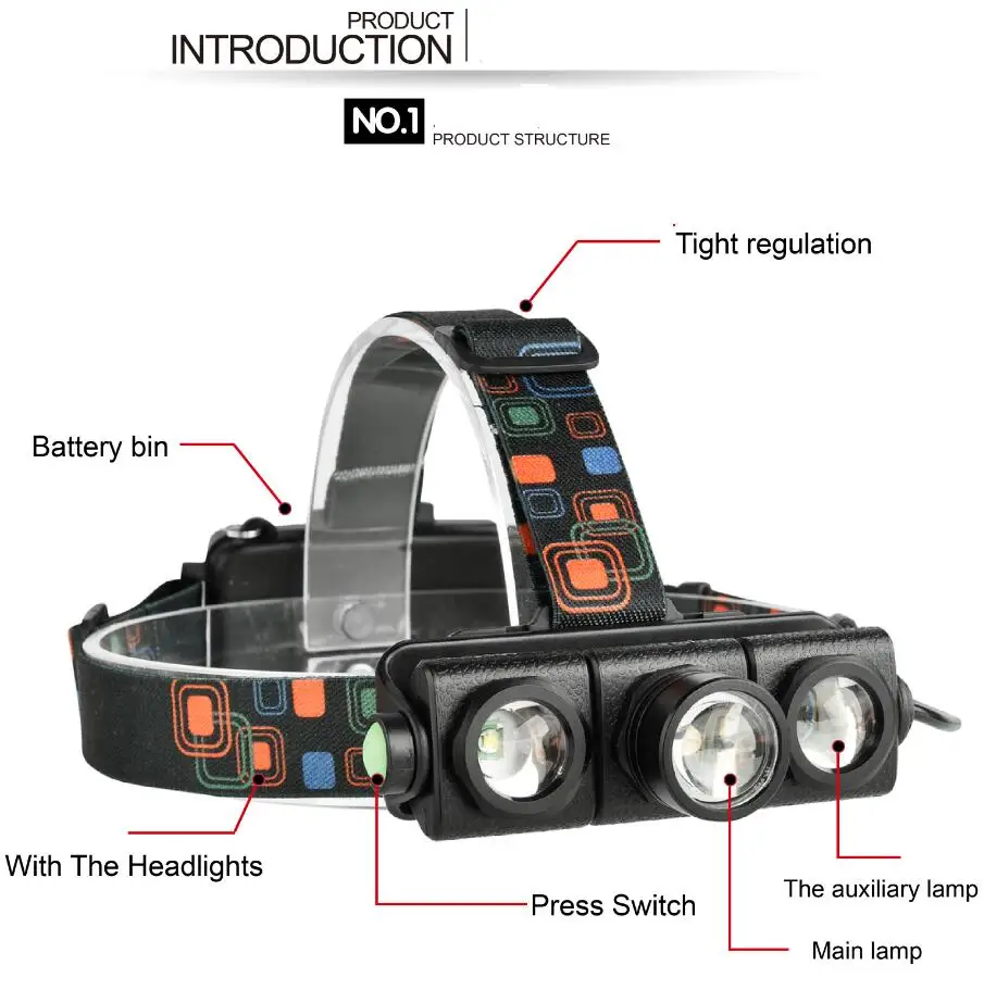 Portable Adjustable LED Headlamp T6+2*XPE Zoom Headlight Head Lamp Torch Lanterna head light use 18650 Battery Best Camping|Налобные