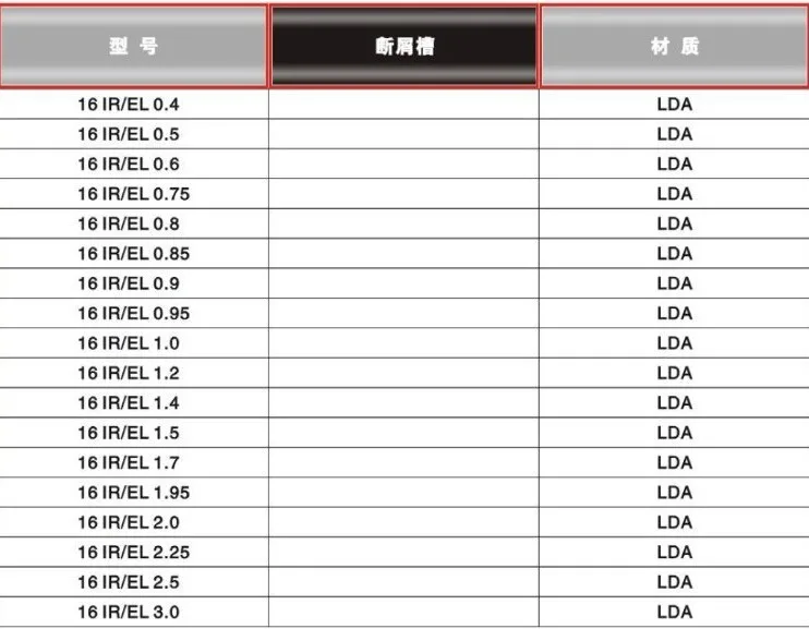 10 шт. 16ER/IL 0,8/1,0/1,2/1,4/1,5/1,6/1,8/2,0 мм твердосплавные пластины, режущие инструменты, слота лезвием, держатель пазовой Фрезы Инструменты SNL