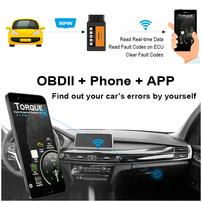 FOXWELL OBD2 WI FI ELM327 V 1 5 Авто сканер OBDII сканирования для IOS Android OBD 2 ODB II ELM 327 V1.5 EML ODB2 Wi Fi OBD|