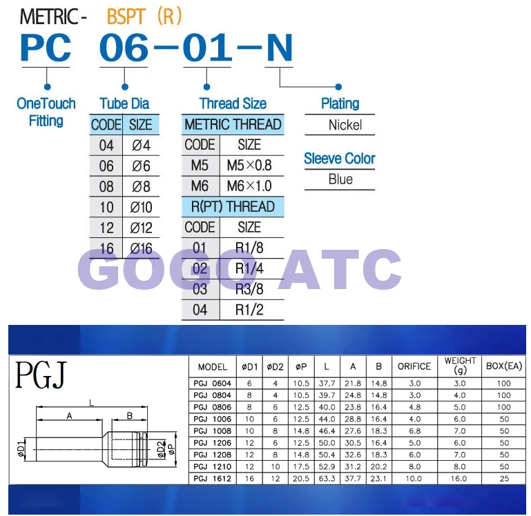 Пневматический быстрый соединитель PGJ12-06/10/08 10-08/06 8-06/04 6-04 пластиковый редуктор