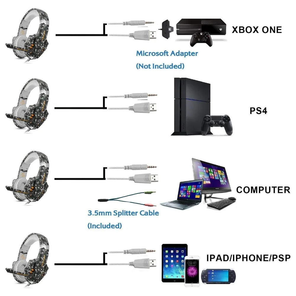 KOTION EACH G9600 стерео камуфляжная игровая гарнитура наушники с шумоподавлением