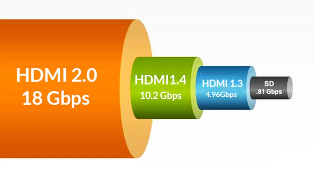 Unnlink HDMI коммутатор 3x1 5x1 7x1 HDMI 2,0 UHD 4 k@ 60Hz 10Bit HDR HDCP2.2 с ИК-пультом для Xbox one s/x PS4 pro Smart Светодиодный ТВ-приставка
