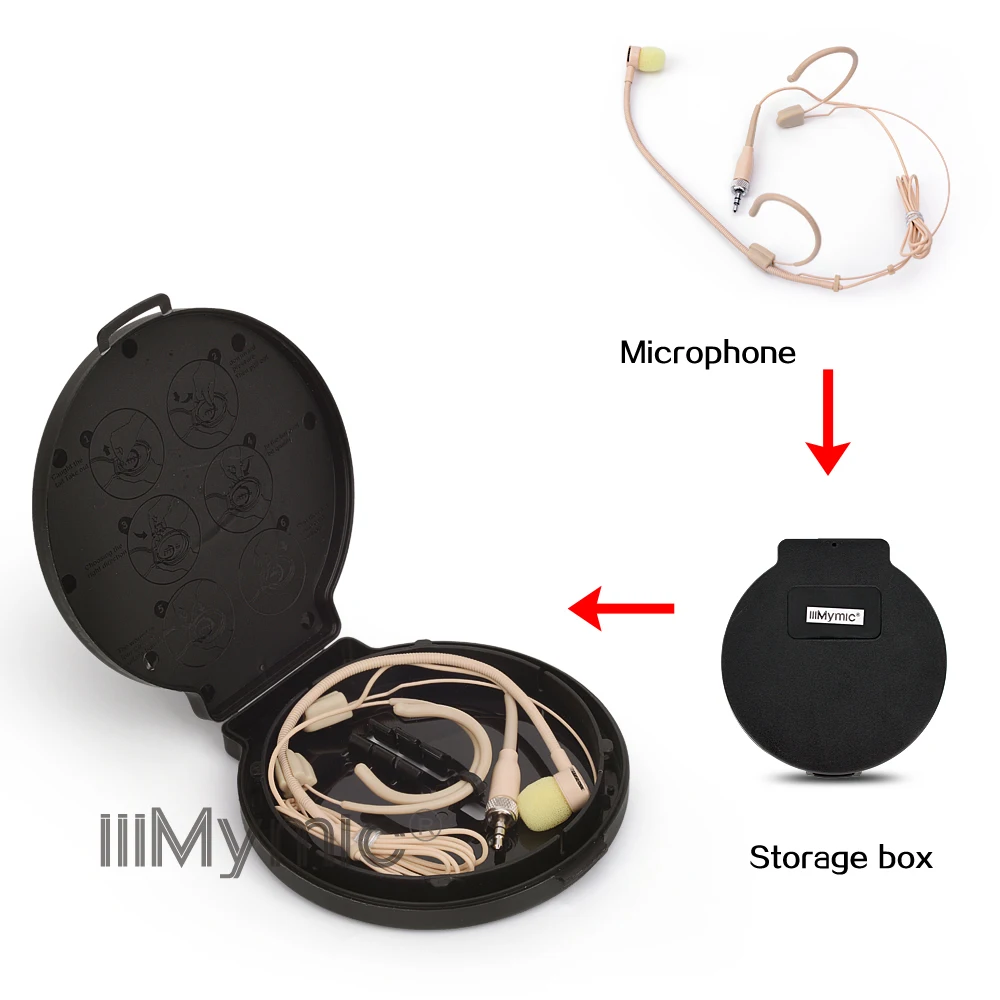 Iiimmic H-81S6-1 Pro 3,5 мм гарнитура конденсаторный микрофон для Sennheiser беспроводной корпус-пакет передатчик 3,5 мм ключ для ремонта объективов штекер