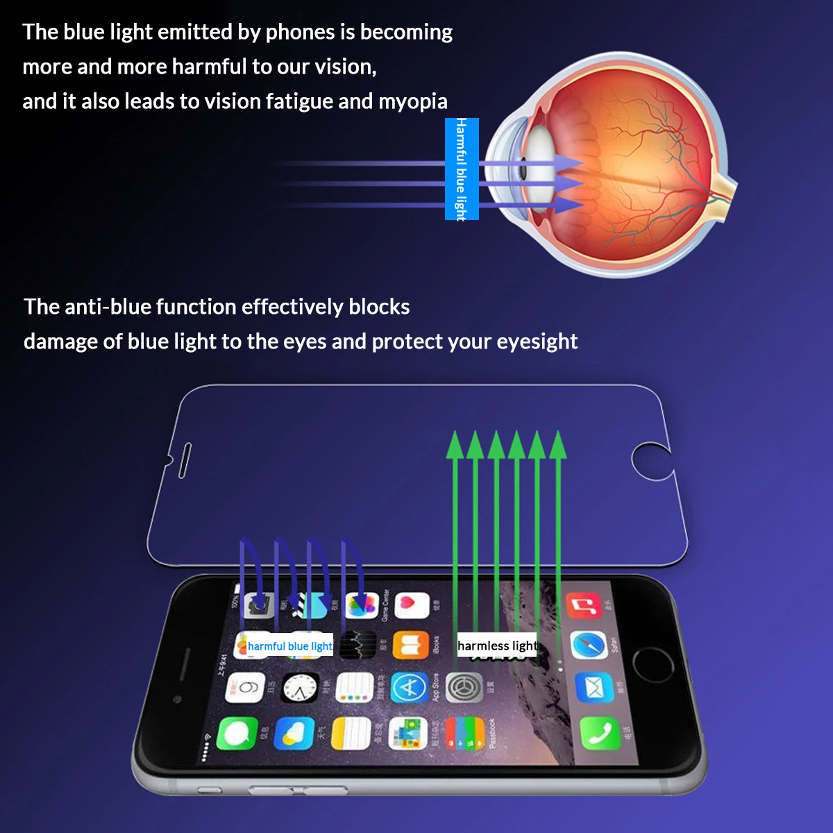ORICO 2 шт Анти-синий луч закаленное стекло экрана протектор для iphone 6 6S 7 8 анти-УФ