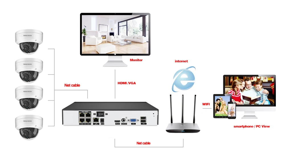 H.265 4CH 5MP 8CH 4.0MP POE NVR комплект системы видеонаблюдения 5MP ИК Купол Открытый POE IP камера P2P видео набор для наблюдения 2 ТБ HDD