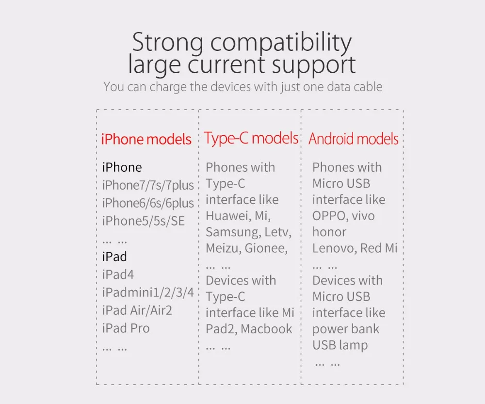 ORICO USB кабель для iPhone 7 6 6 S 5 5S зарядное устройство освещение Тип C Micro USB кабель 3 в 1 кабель для мобильного телефона