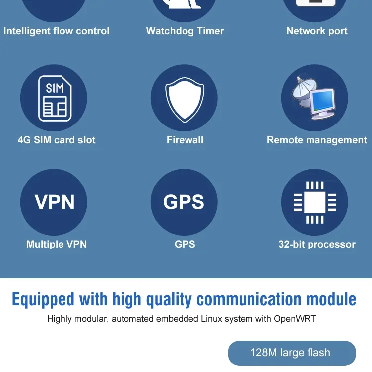 KuWFi 300 Мбит/с промышленный беспроводной маршрутизатор 3G/4G LTE Wifi роутер 4G FDD/TDD Wi-Fi роутеры со слотом для sim-карты и портом RJ45