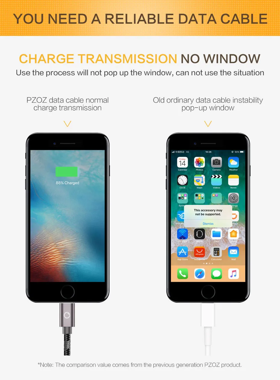 PZOZ для iphone 7, 8, 6 plus, 6s, xs max, xr, 5, 5 s, ipad mini, быстрое зарядное устройство, usb кабель, быстрый шнур, кабель для передачи данных, для зарядки мобильного телефона