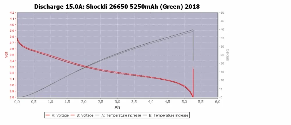 26650 аккумулятор Shockli 26650 5250mAh 5000mAh 20A 3,7 V литий-ионная аккумуляторная батарея для фонарика DQG TINY ODF30 VAPING AEGIS